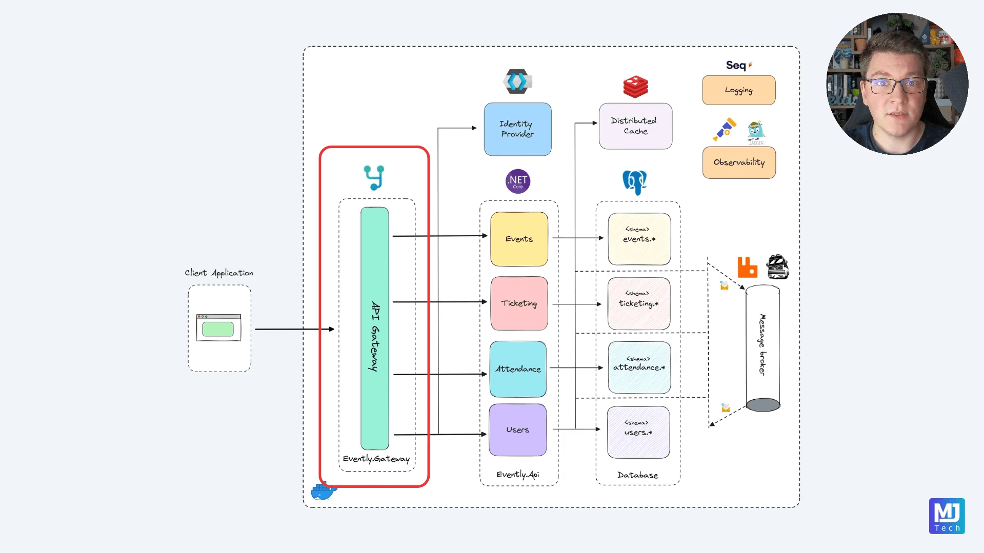 Course snippet