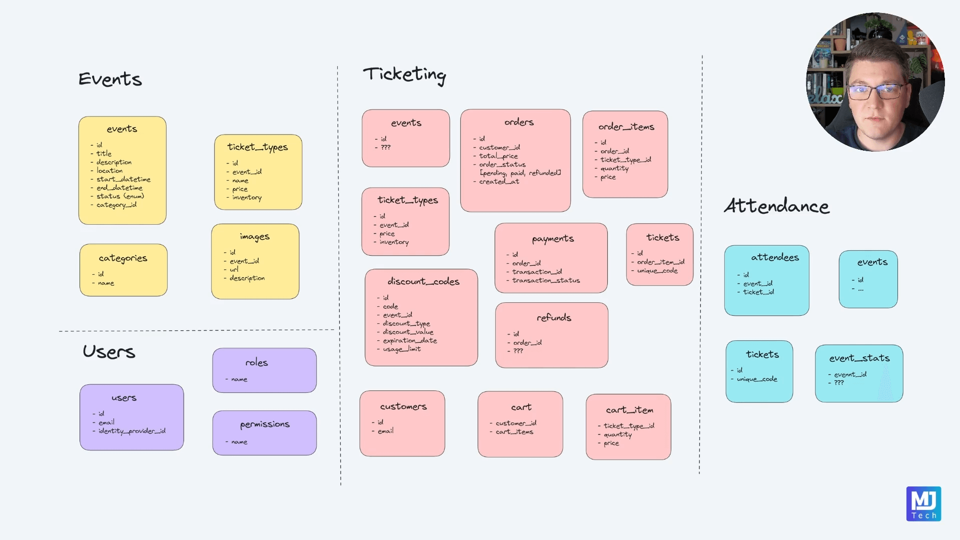 Course snippet