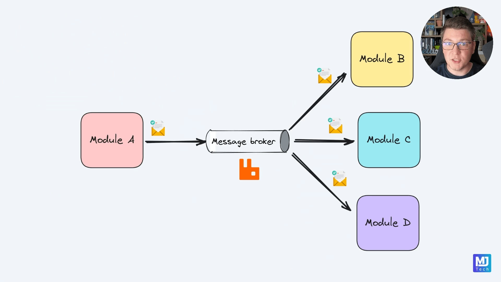 Course snippet