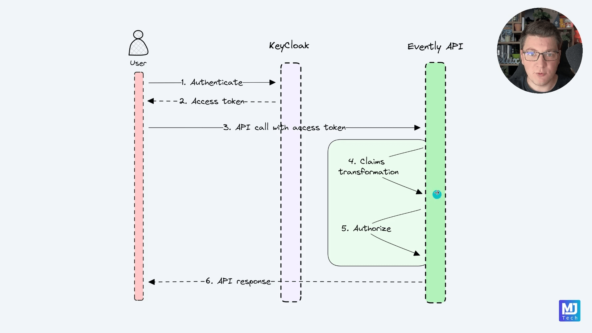 Course snippet