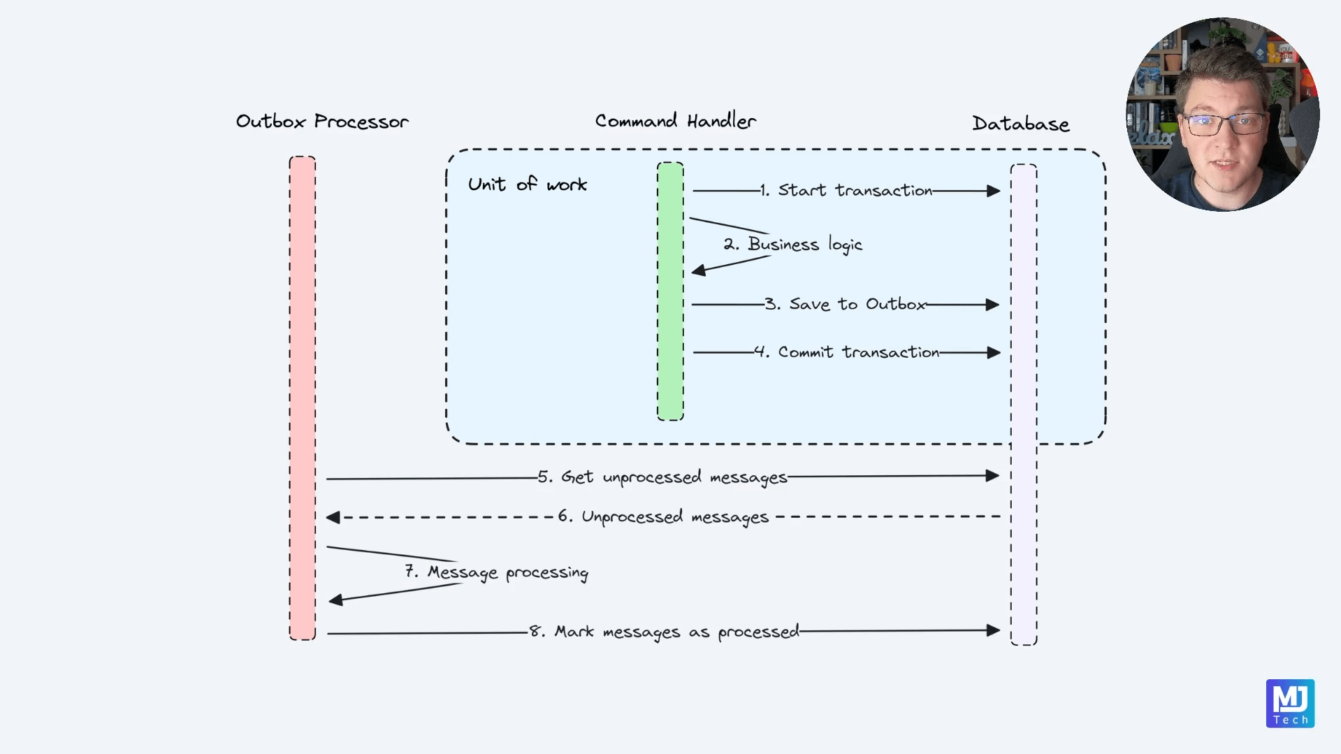 Course snippet