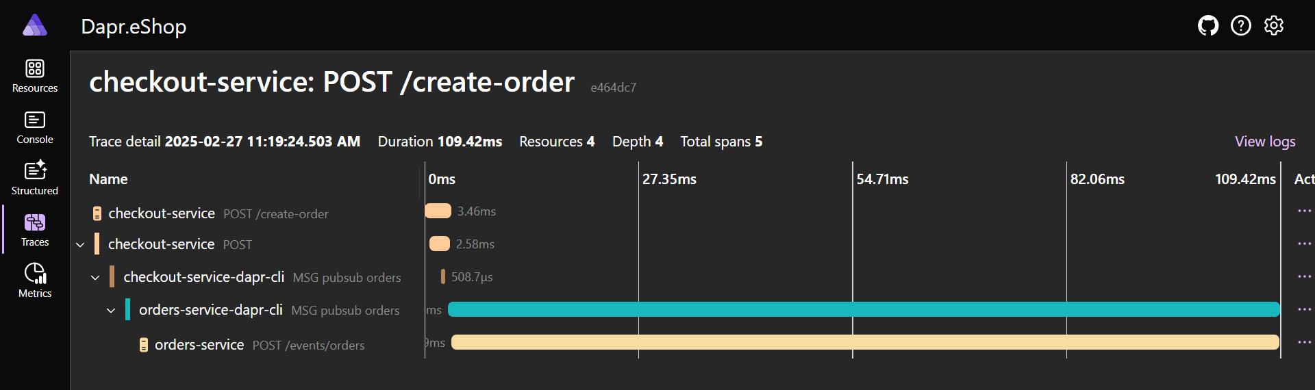 Introduction to Dapr for .NET Developers