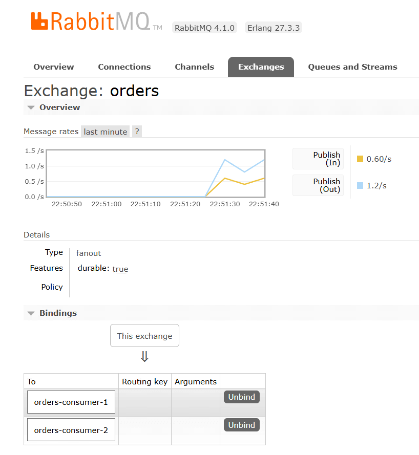 RabbitMQ Management UI