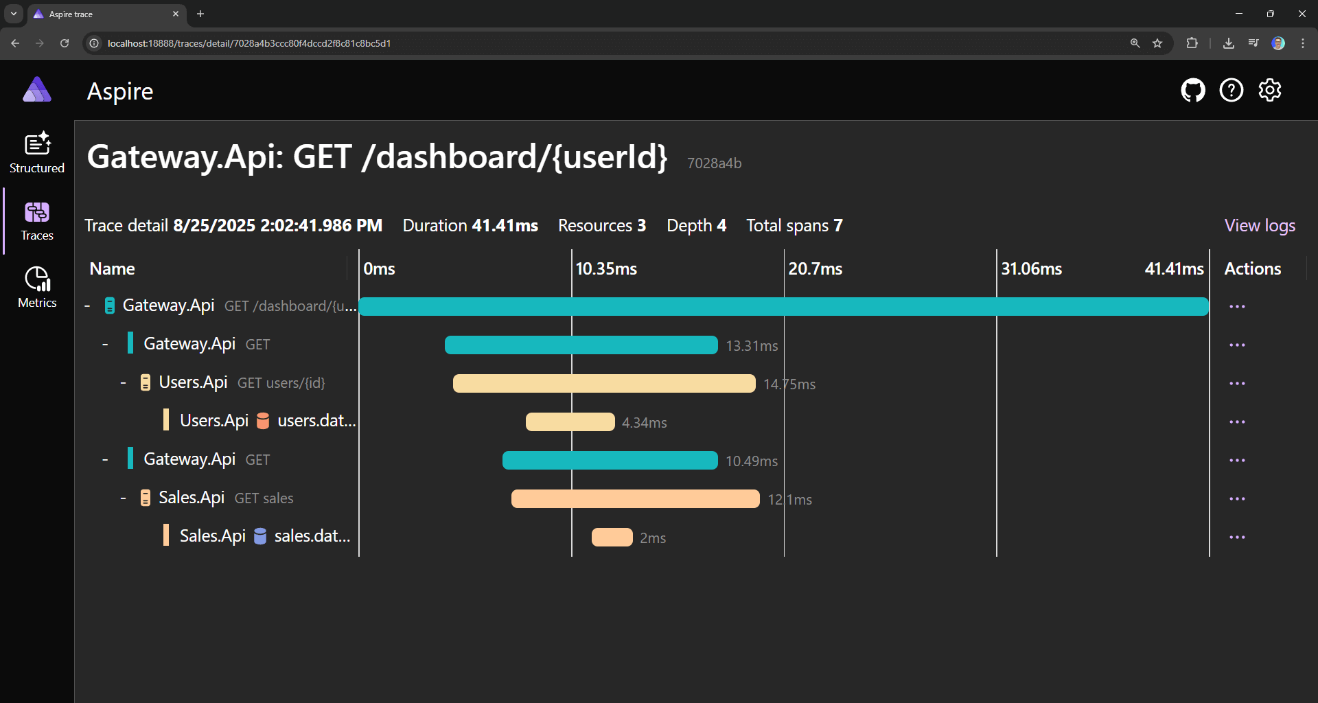 Aspire Dashboard distributed trace details