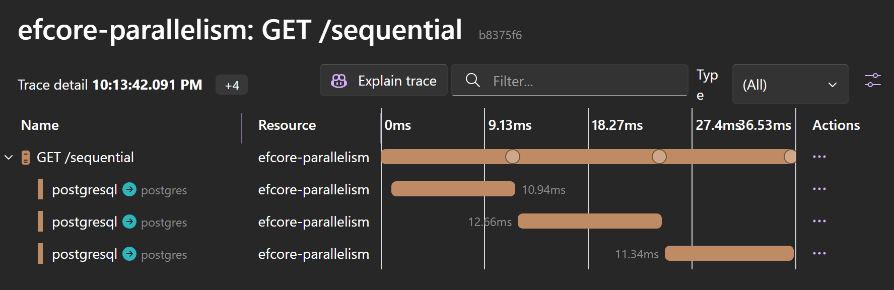 A distributed trace showing sequential EF Core queries.